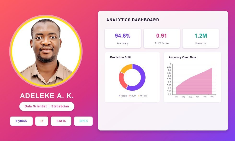 Model performance dashboard showing accuracy, AUC score, performance trend and feature importance